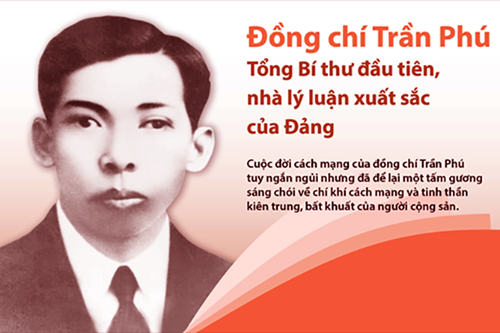 Tổng Bí thư Trần Phú - Người cộng sản bất khuất, nhà lãnh đạo xuất sắc của Đảng